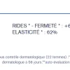 Age Lift Sérum intensif lissant fermeté Uriage - flacon de 30 ml
