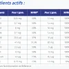 Alvityl vitalité 10 vitamines - boite de 60 gommes