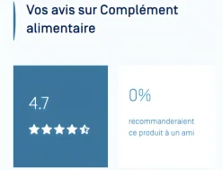 Anacaps Expert Chute de cheveux chronique Ducray