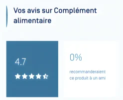 Anacaps Expert Chute de cheveux chronique Ducray