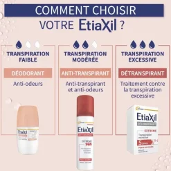 Anti-transpirant extrême 96h Etiaxil - lot de 2 sprays de 150ml