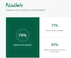 Après-shampoing apaisant et anti-irritant à la Pivoine Klorane - tube de 150ml