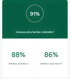 Après-shampoing cheveux secs à la mangue Klorane - tube de 50 ml