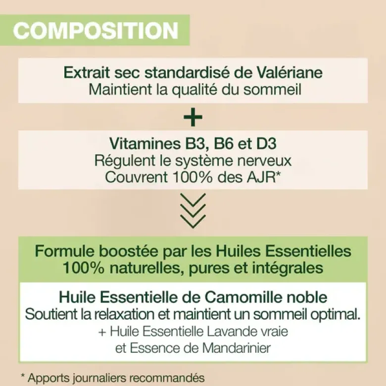 Aromaboost Sleep sommeil Pranarôm - pot de 60 capsules