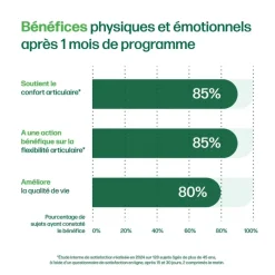 Articulations flexibilité et énergie Iana - pot de 60 comprimés