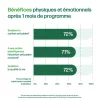 Articulations résilience du cartilage et sommeil sain Iana - pot de 60 comprimés