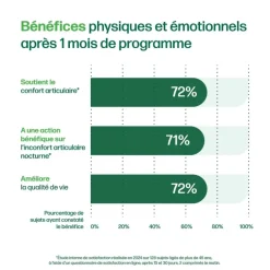 Articulations résilience du cartilage et sommeil sain Iana - pot de 60 comprimés