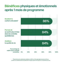 Articulations santé articulaire et humeur positive Iana - pot de 60 comprimés
