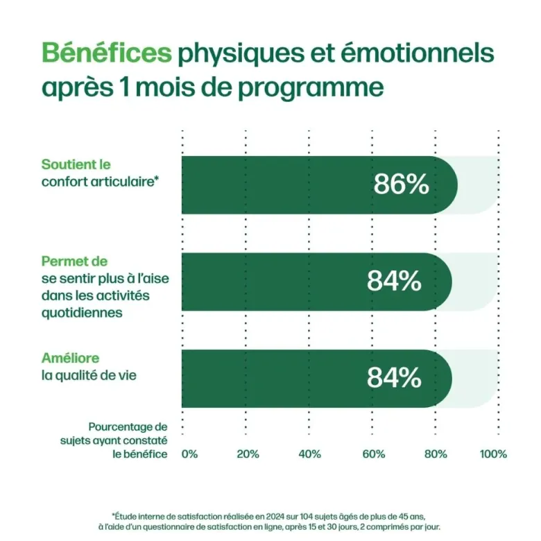 Articulations santé articulaire et humeur positive Iana - pot de 60 comprimés