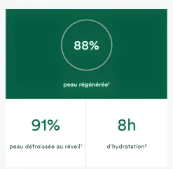 Bain d'hydratation nuit au bleuet bio Klorane - pot de 50 ml