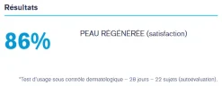 Bariéderm-Cica Daily gel-crème Uriage - tube de 40 ml
