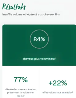 Baume après-shampooing au lin bio Klorane - tube de 200ml