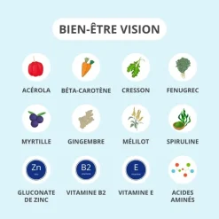 Bien-être Vision Activa - boîte de 30 gélules