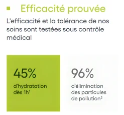 Biology Eau micellaire dermatologique hydra-nettoyante A-Derma