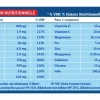 Bion 3 Défense adulte vitamine D et zinc – 90 comprimés