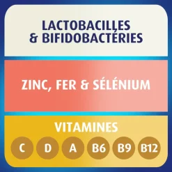 Bion 3 Défense adulte vitamine D et zinc – 90 comprimés