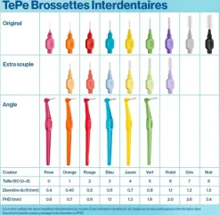 Brossettes interdentaires angle taille 5 (0,8mm) TePe - 6 brossettes