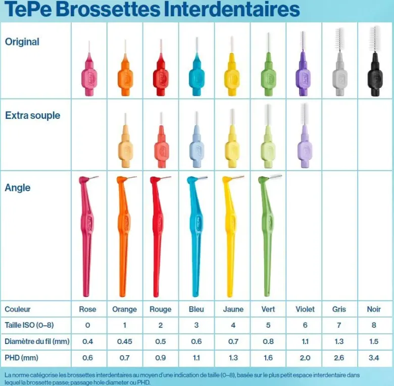 Brossettes interdentaires angle taille 5 (0,8mm) TePe - 6 brossettes