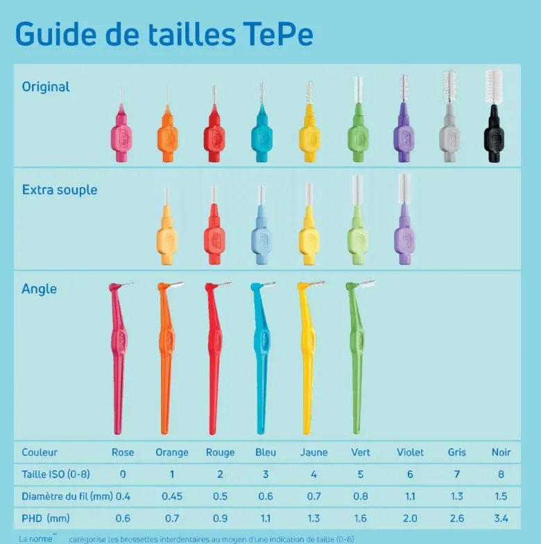 Brossettes interdentaires extra souple TePe - boîte de 6 brossettes