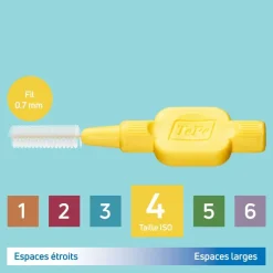Brossettes interdentaires extra souples jaune pastel taille 4 (0,7mm) TePe - 6 brossettes