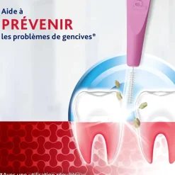 Brossettes interdentaires 0,4 mm Parodontax - 6 brossettes