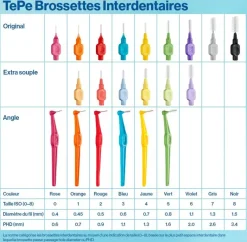 Brossettes interdentaires originales gris taille 7 (1.3mm) TePe - 6 brossettes