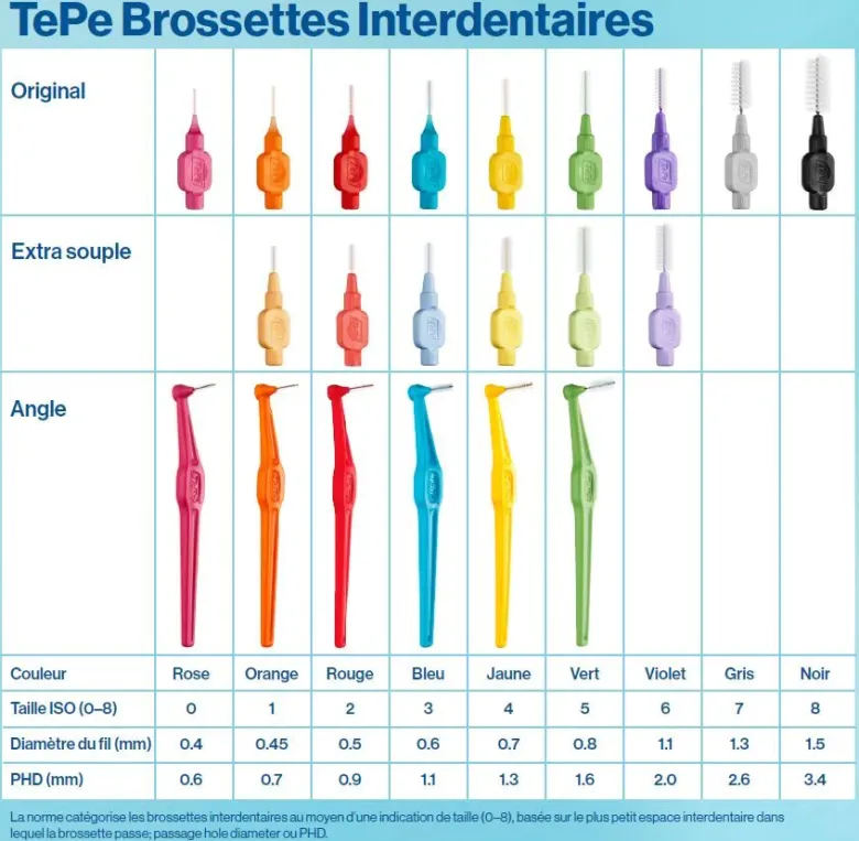 Brossettes interdentaires originales bleu taille 3 (0.6 mm) TePe