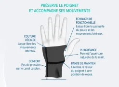 Carp'Activ Orthèse poignet souple d'activité main droite taille M Epitact - 1 orthèse