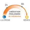 Chronobiane LP 1mg Pileje - boîte de 60 comprimés
