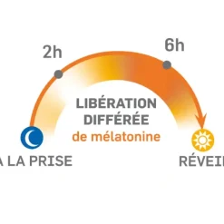 Chronobiane Protect LD 1,9 mg Pileje – 45 comprimés