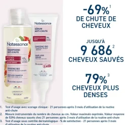 Coffret routine capillaire anti-chute Natessance - coffret de 2 produits