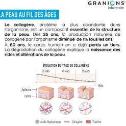 Collagène+ anti-âge 10g Granions - boite de 10 shots de 50ml