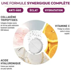 Collagène tripeptides 1000mg Granions - tube de 18 comprimés effervescents
