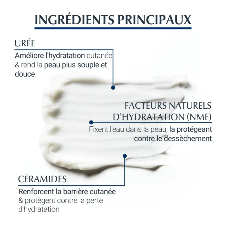 Complete repair emollient réparateur 10% urée Eucerin - flacon de 250 ml