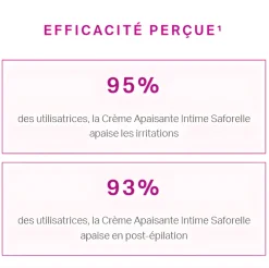 Crème apaisante intime Saforelle