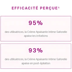 Crème apaisante intime Saforelle