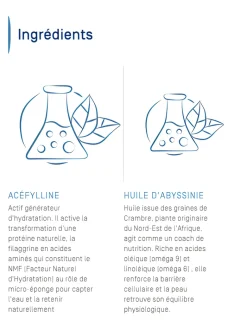 Crème lavante Ictyane peaux sèches Ducray - tube de 200ml