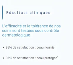 Crème lavante Ictyane peaux sèches Ducray - tube de 200ml