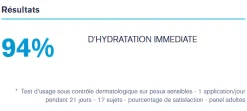 Crème lavante peaux sensibles Uriage