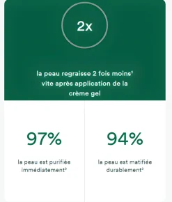 Crème pureté à la menthe bio Klorane - tube de 40ml