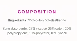 Culotte fuites urinaires Saforelle - une culotte