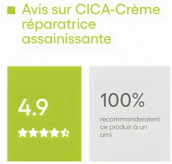 Dermalibour+ cica - crème réparatrice assainissante Aderma