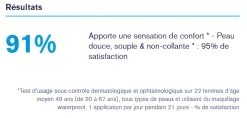 Démaquillant yeux waterproof Uriage - flacon de 100 ml