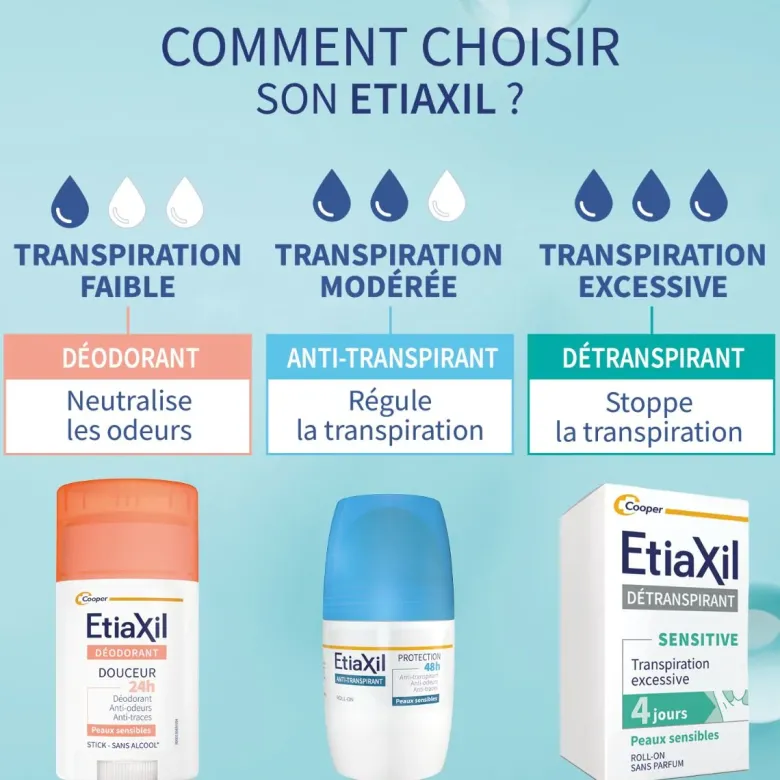 Déodorant anti-transpirant 48h Etiaxil – roll-on 50 ml