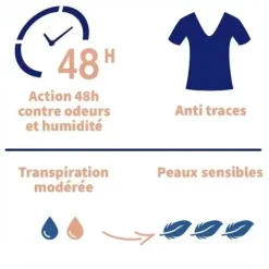 Déodorant anti-transpirant 48h peaux sensibles Etiaxil