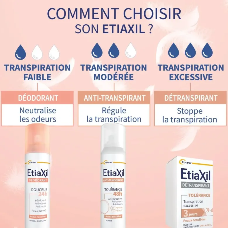 Déodorant douceur sans aluminium Etiaxil