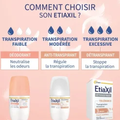 Déodorant douceur sans aluminium Etiaxil