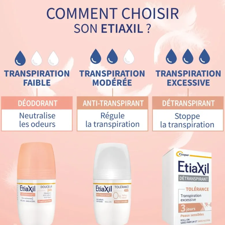Déodorant douceur sans aluminium Etiaxil