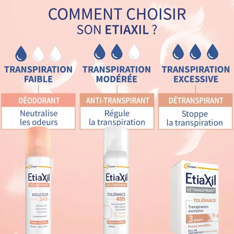 Déodorant douceur sans aluminium Etiaxil