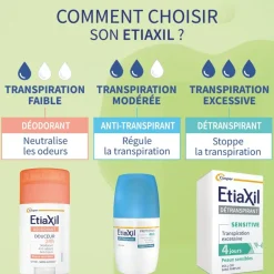 Déo-Douche 24H Gel lavant déodorant citron jaune et litsée Etiaxil - tube de 200 ml
